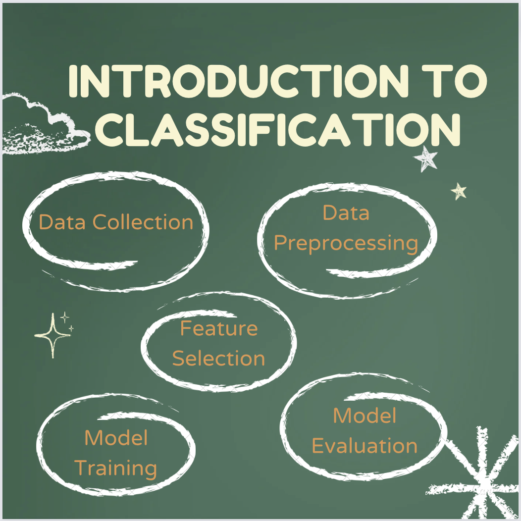 Introduction to Classification: steps in classification process, classification models evaluation, applications and advancement