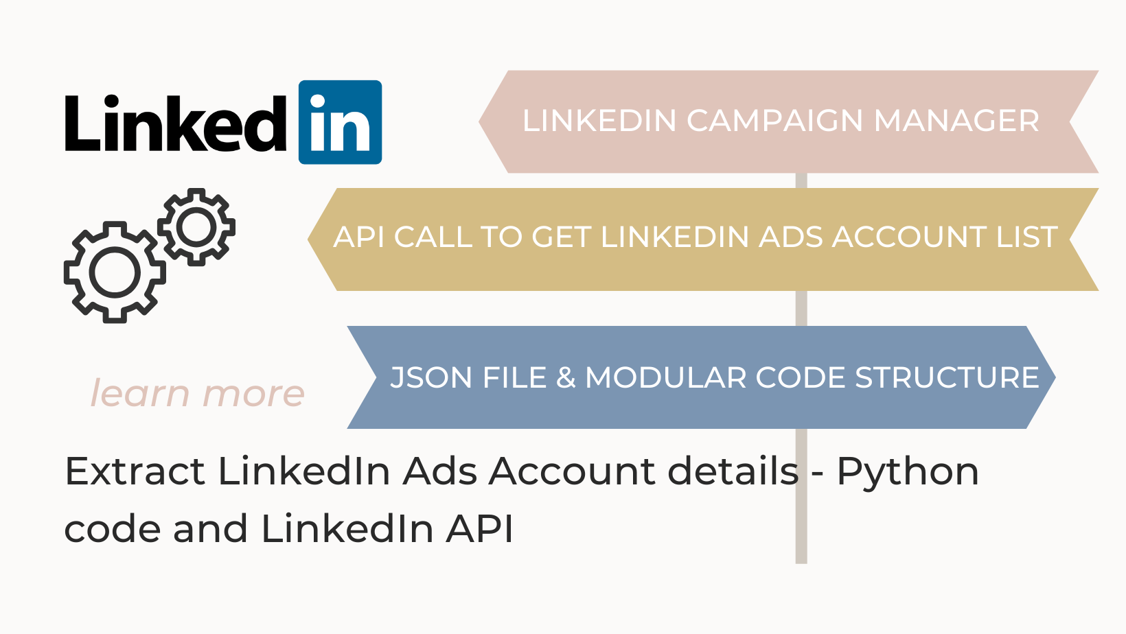 What is the LinkedIn API? The LinkedIn Marketing API is used to programmatically query data, create and manage ads, create and manage campaigns, get account-related data, and perform a wide variety of other tasks. This guide helps you complete all the steps needed to use LinkedIn Marketing API successfully. The LinkedIn API is the REST API and is the heart of all programmatic interactions with LinkedIn. LinkedIn API enables you to bring the power of the world’s largest professional network to your apps. By using the LinkedIn API (also known as LinkedIn Marketing API) you can use several LinkedIn services. Most importantly you can extract your campaign performance data using this API.