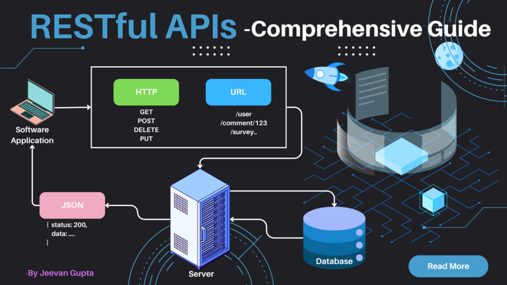 All about RESTful APIs: its working, characteristics, and examples