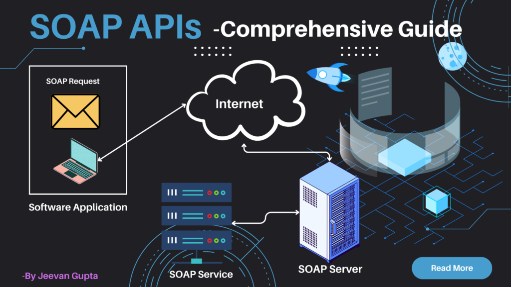 All about SOAP APIs: What is SOAP API and its characteristics
